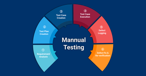 Testing for cache x3
